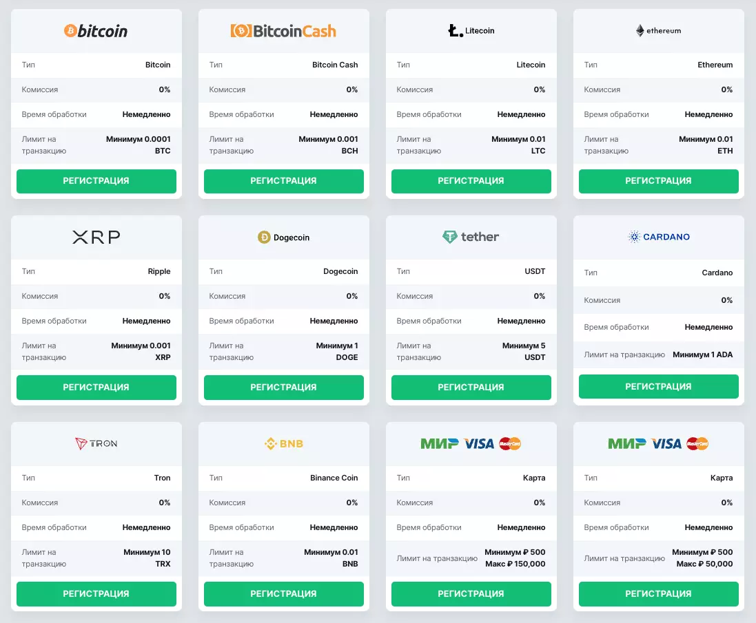 Платежные методы Битстарз казино